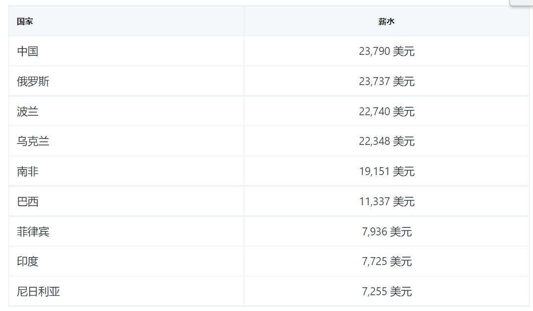 程序员年薪百万真的很容易吗,程序员工资高为什么没人做