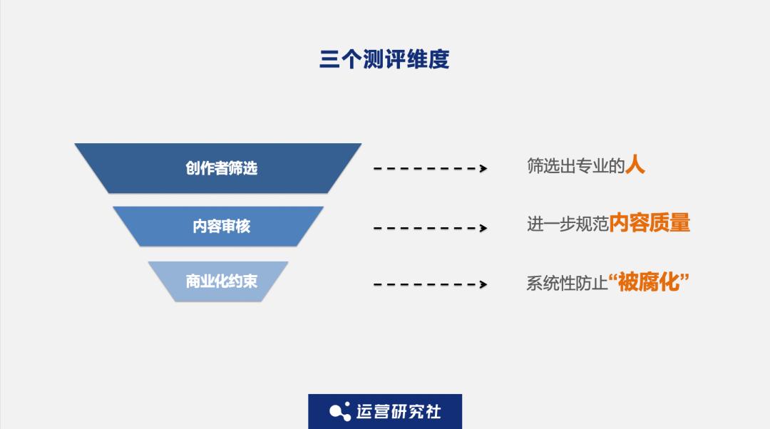 抖音医疗科普话题,对于抖音上的医疗科普你怎么看