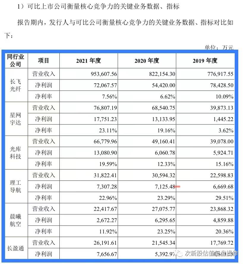 688143长盈通上市分析预测,长盈通股价