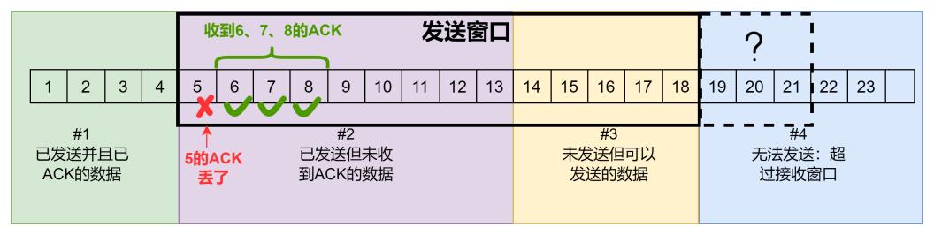 HTTP/3来了:QUIC协议在OPPO的应用