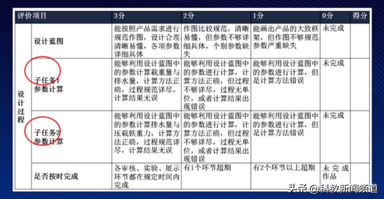 学习跨学科作业设计心得,数学跨学科作业设计的措施