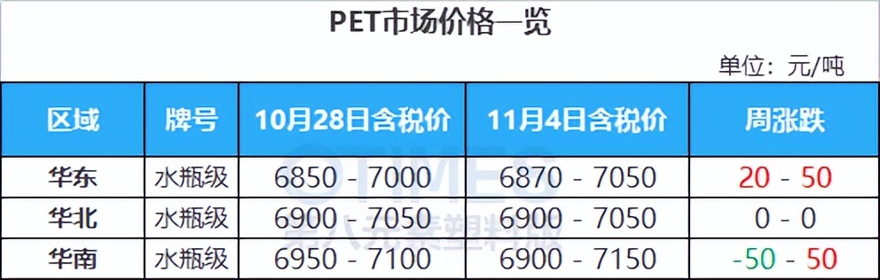 巴斯夫等“加码”在华投资，A股、港股绝地大*攻反**，原油飙涨逾5%