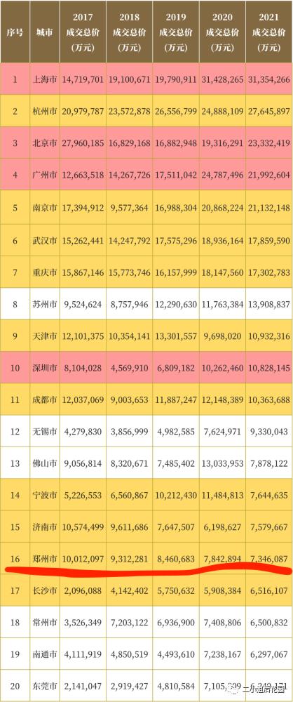 房价下跌郑州出现的烂尾楼,房价暴跌建筑商怎么办