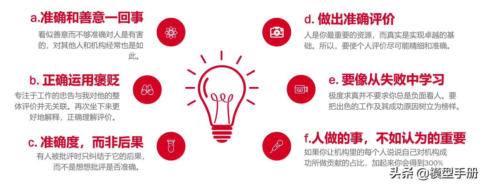 如何发挥团队的最大价值,如何带好团队做到用人用才