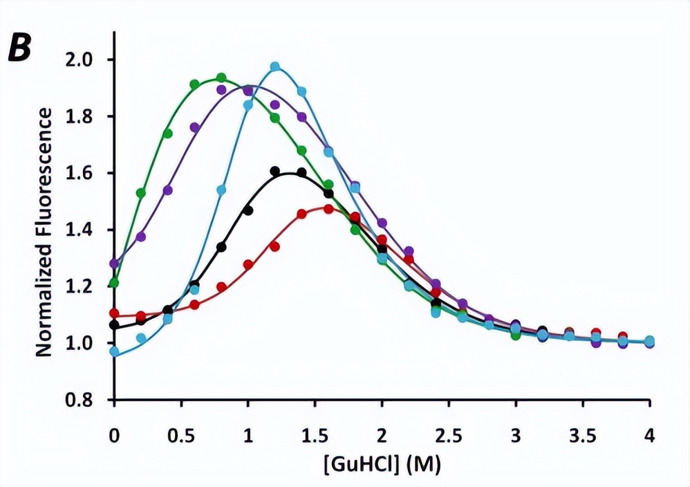 血红素蛋白结构与功能,血红素蛋白的作用效果