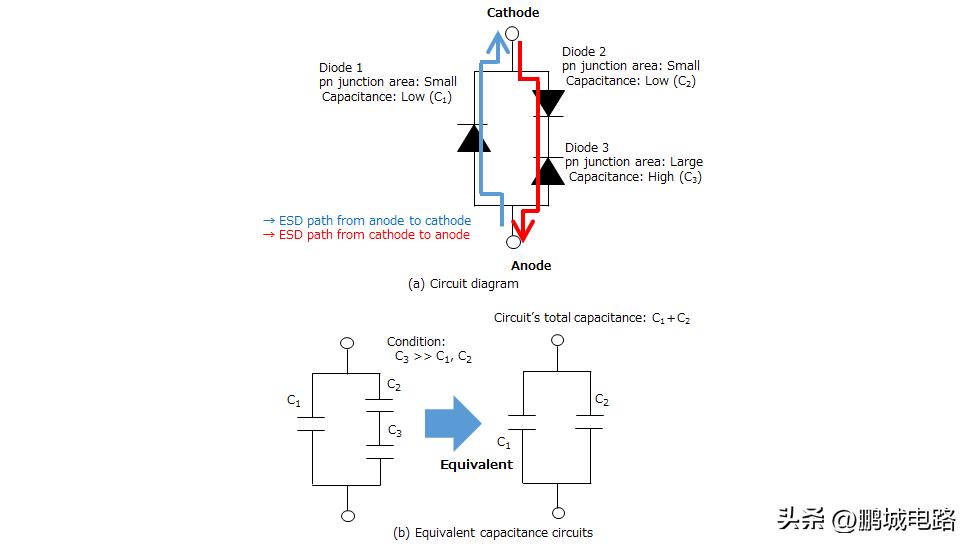 tvs二极管工作原理与什么相似,双向tvs二极管的原理图