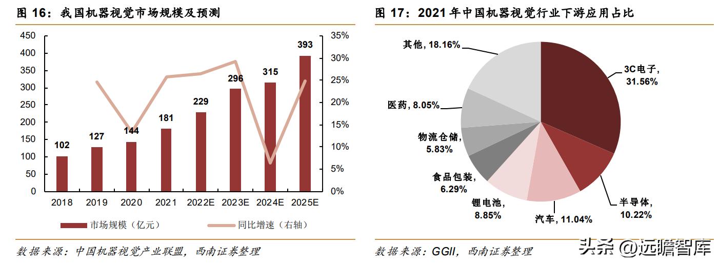 天准科技的设备,天准科技机器人