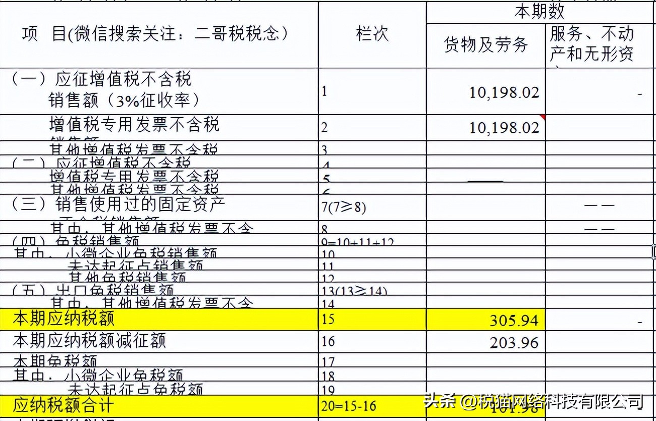 小规模免税普票开成1%怎么办,小规模开了免税普票必须追回么