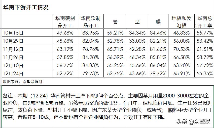供需博弈下pvc延续震荡走低,2月21日pvc期货行情走势