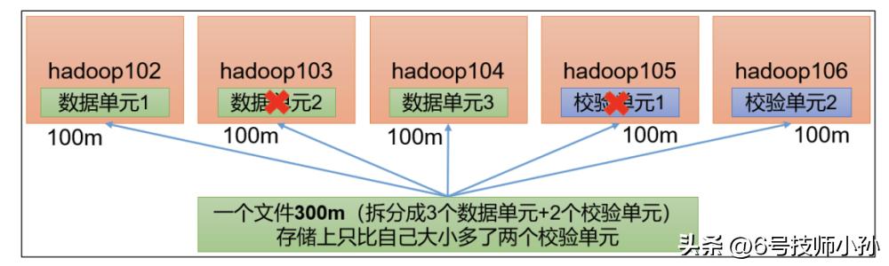hadoop是编程语言吗,hadoop副本冗余存储策略