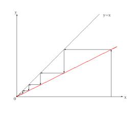 混沌的计算与探索,统计混沌