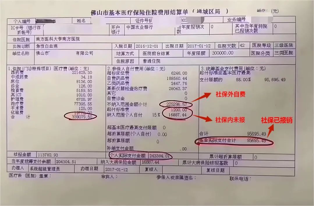 众安百万医疗险包含哪些疾病,不需要健康告知的百万险