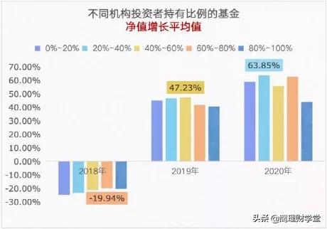 跟着机构买股票,跟着机构购买股票会涨吗