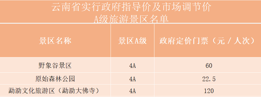 昆明普洱版纳双飞六日游,傣乡缘昆明版纳双飞6日游攻略
