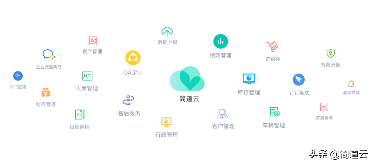 关于金山办公的分析,金山办公深度解读