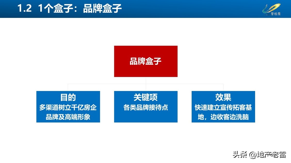 碧桂园房地产开盘前营销方案,碧桂园房地产产品策略
