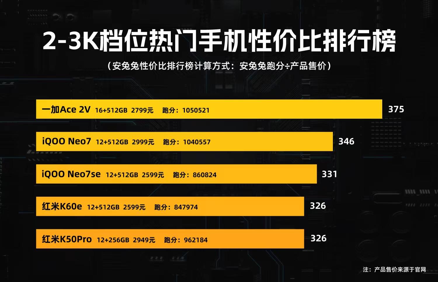 一加ace2v和redminote12turbo跑分,一加ace2v上手体验