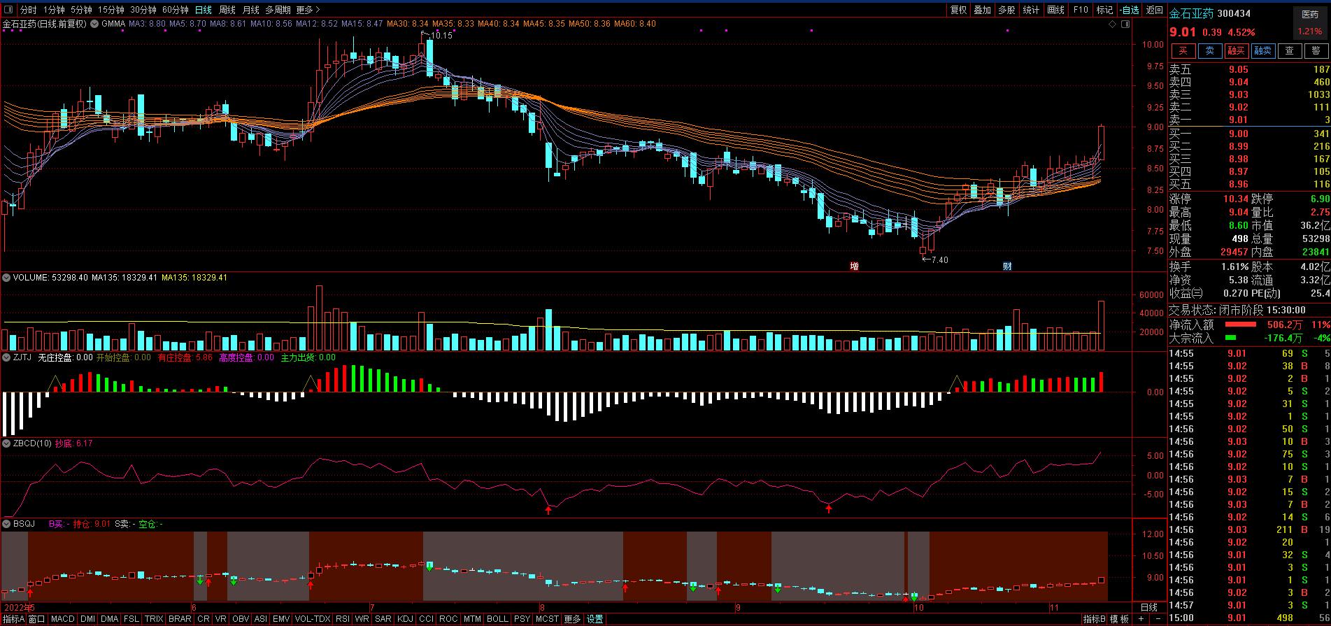 每日三股预测,每日三股股票推荐