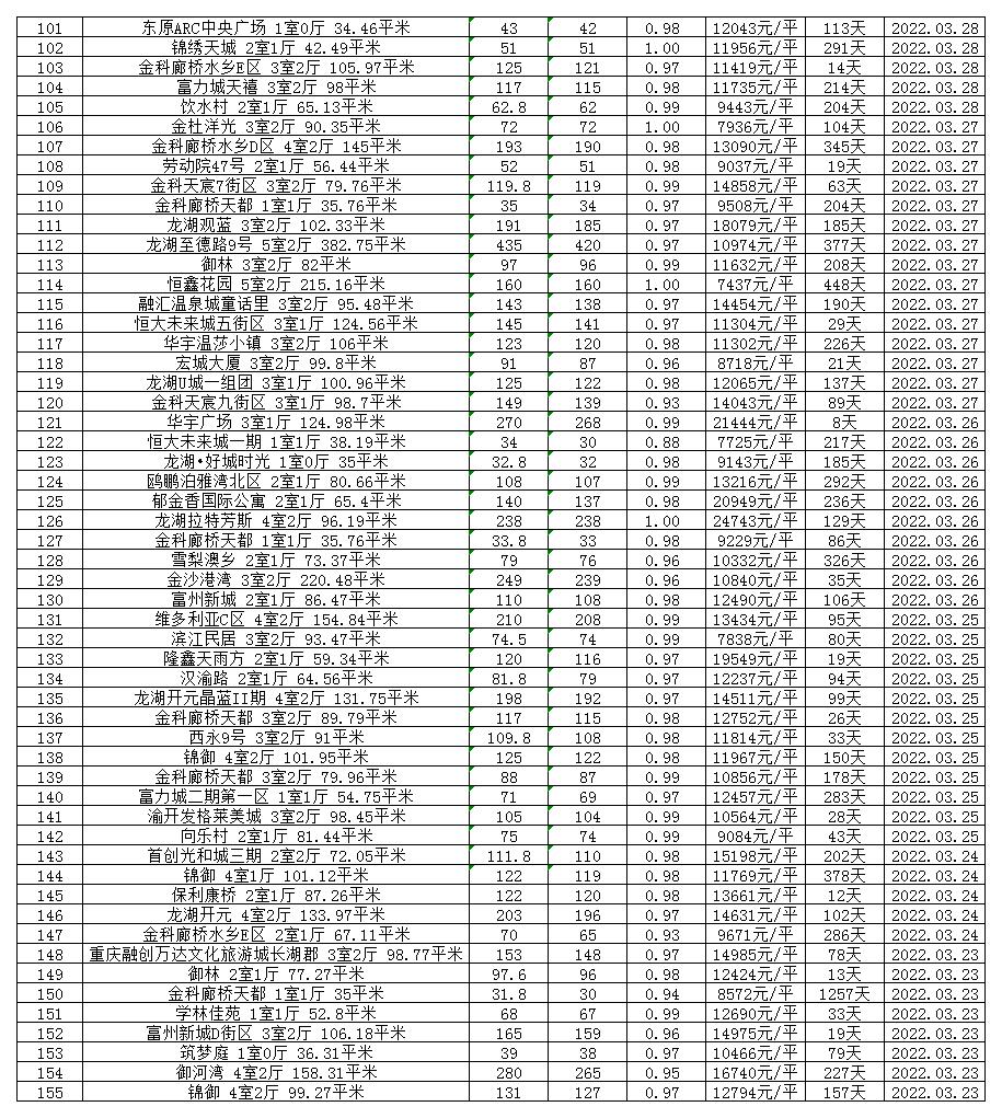 房东降价最新信息,二手房已网签房东突然涨价