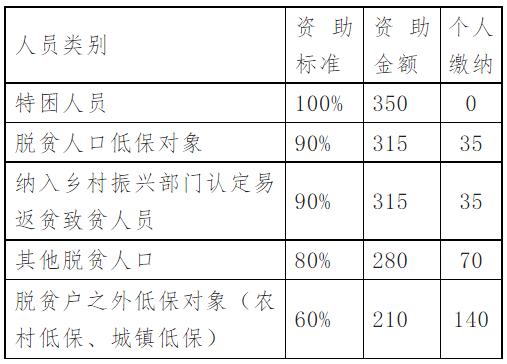 邢台医保局热线电话,邢台信都区医保局电话