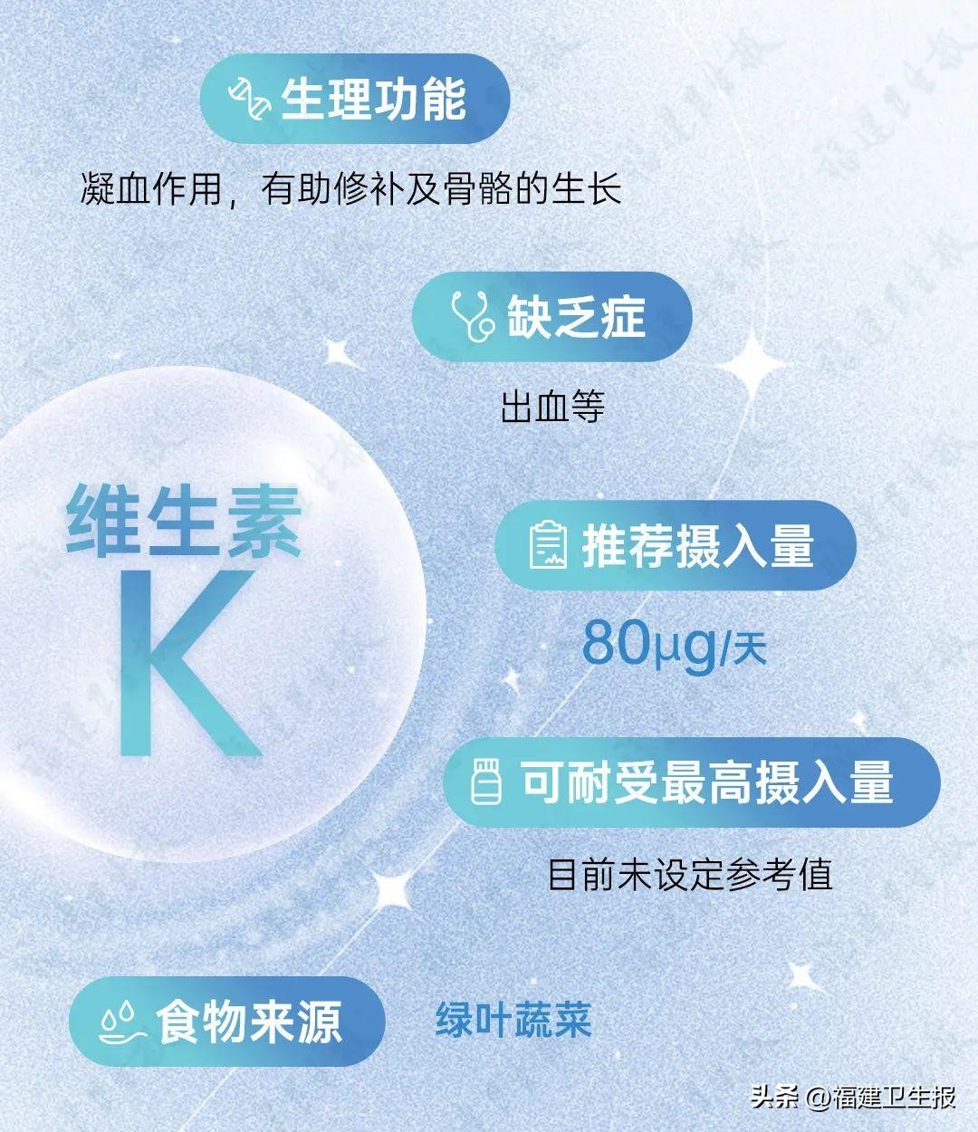 2元维生素和100克的区别,2元钱维生素与200元区别