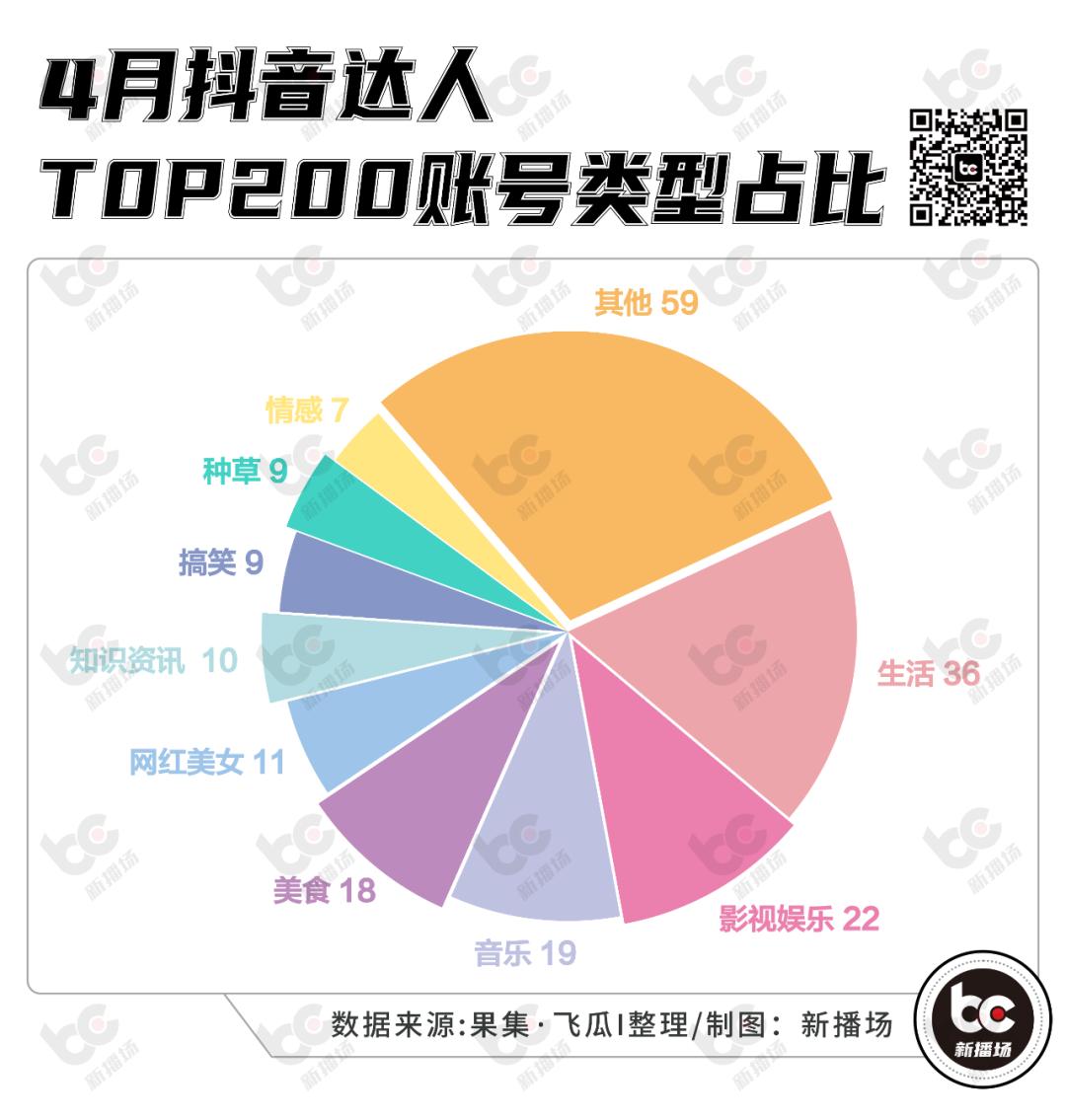 王七叶《买不起》系列再度火爆,文学艺术视频登榜首,有何魅力?