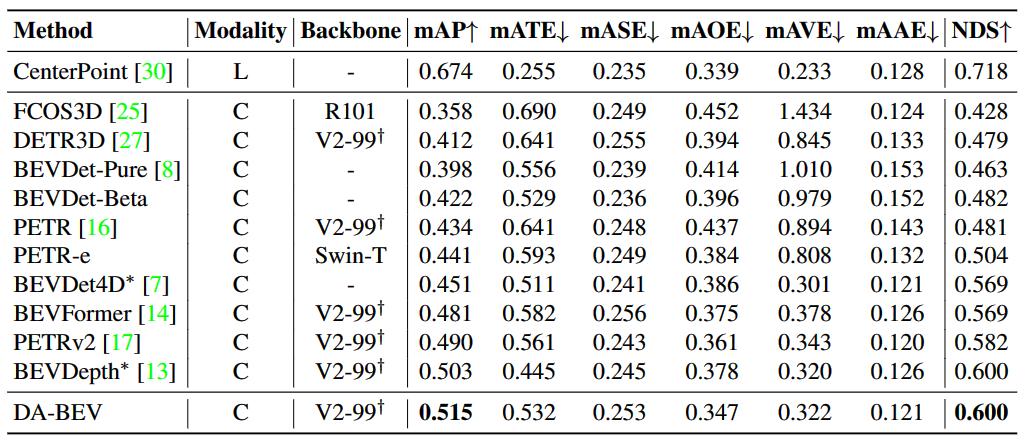 cvpr2023主要技术,cvpr2023现场