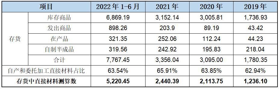 营业收入连天猫可能都“不信”，润本生物推广费用明显偏低