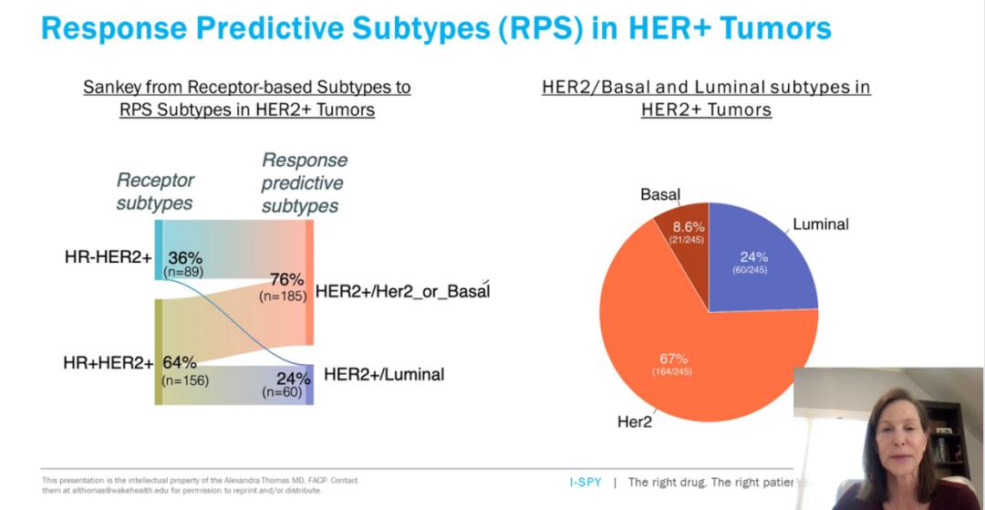 刘蜀教授：精准时代下分子标志物为新辅助治疗预后进行预测探路