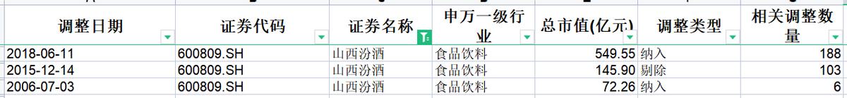 沪深300成分股调仓,沪深300指数成分股比例