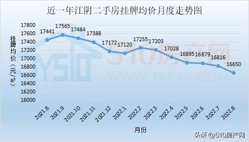 江阴房价最低多少钱一个平方,江阴房价最低多少钱一平