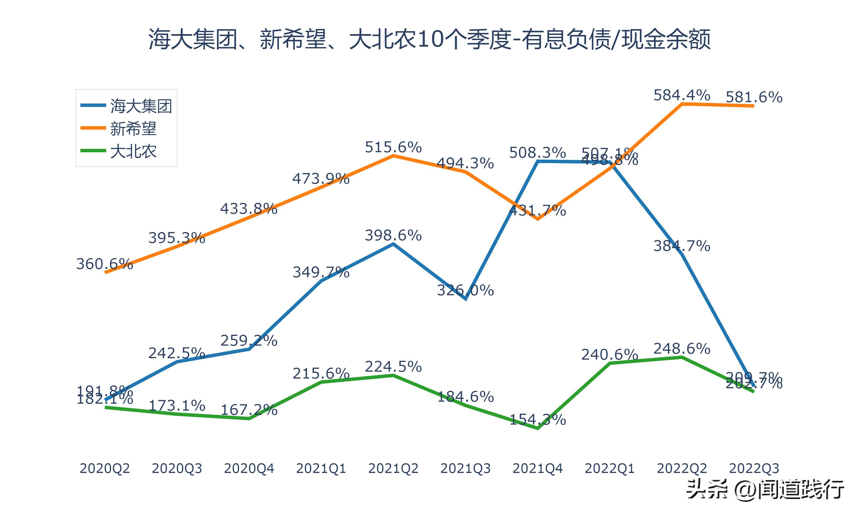 海大集团为什么比新希望强,海大集团未来前景