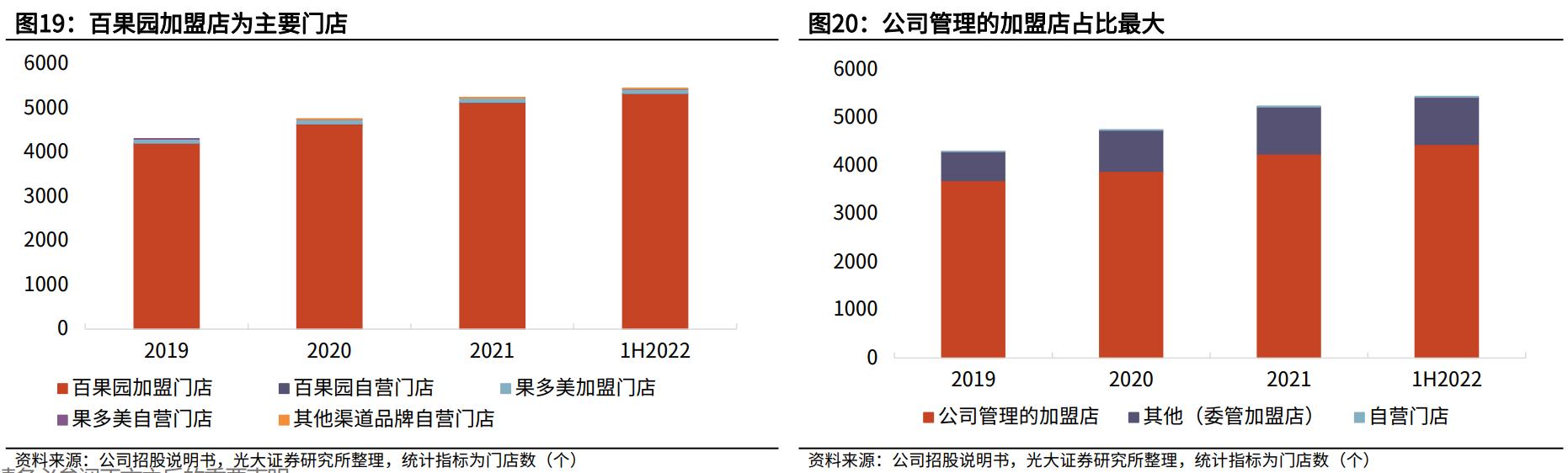 百果园水果连锁店加盟利润大吗,水果店加盟店十大品牌百果园