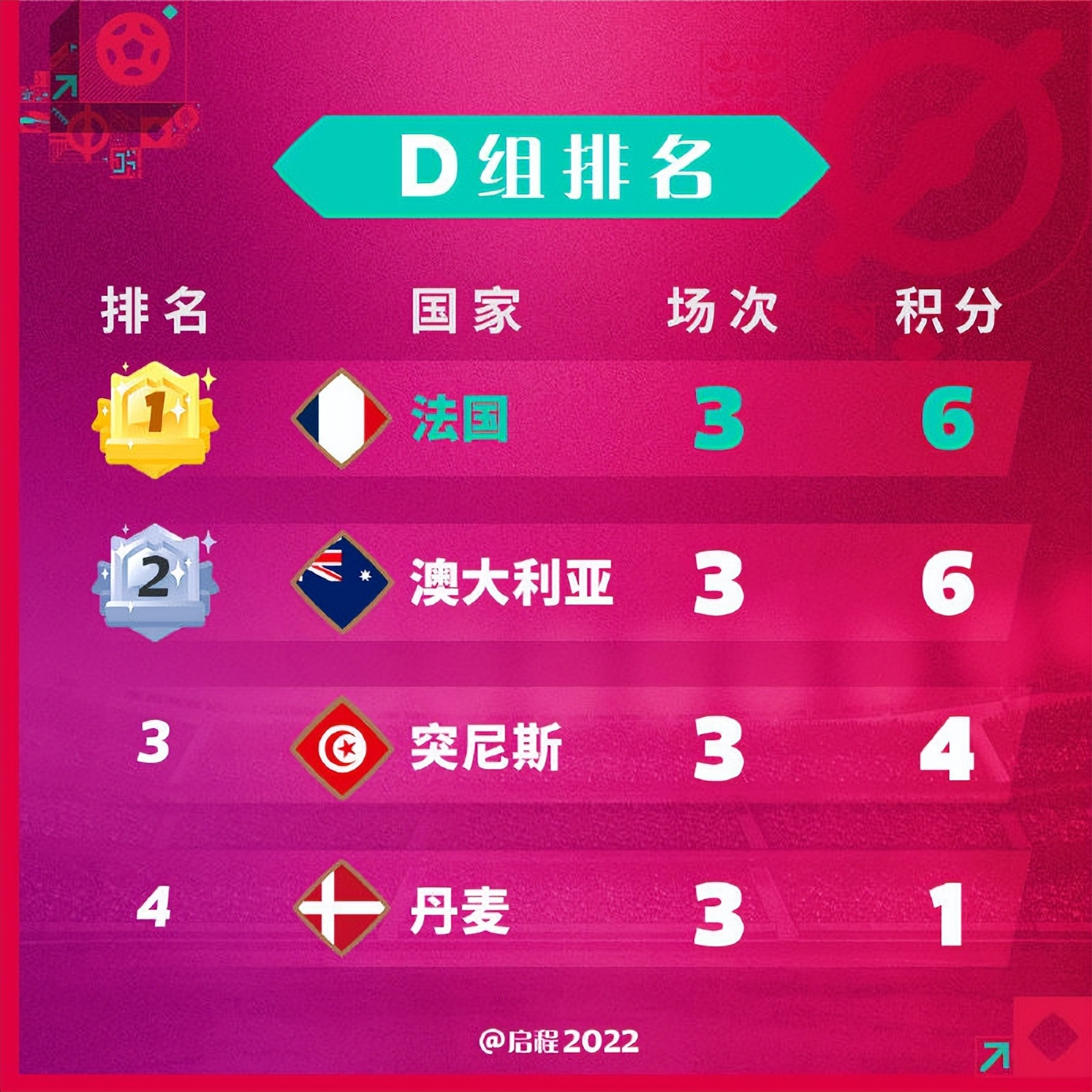 阿根廷1490狂胜法国队真的吗,阿根廷1-0击败厄瓜多尔点球