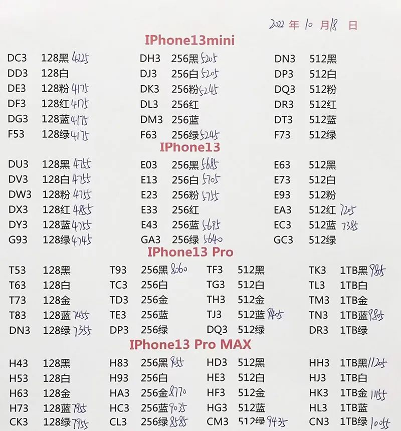 手机价格表大全11月11日,手机价格表最新11月份