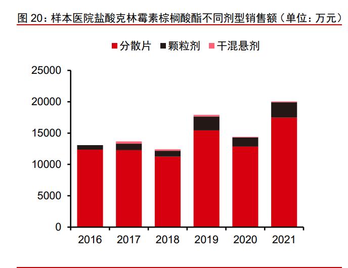 一品红1类新药,一品红研发投入