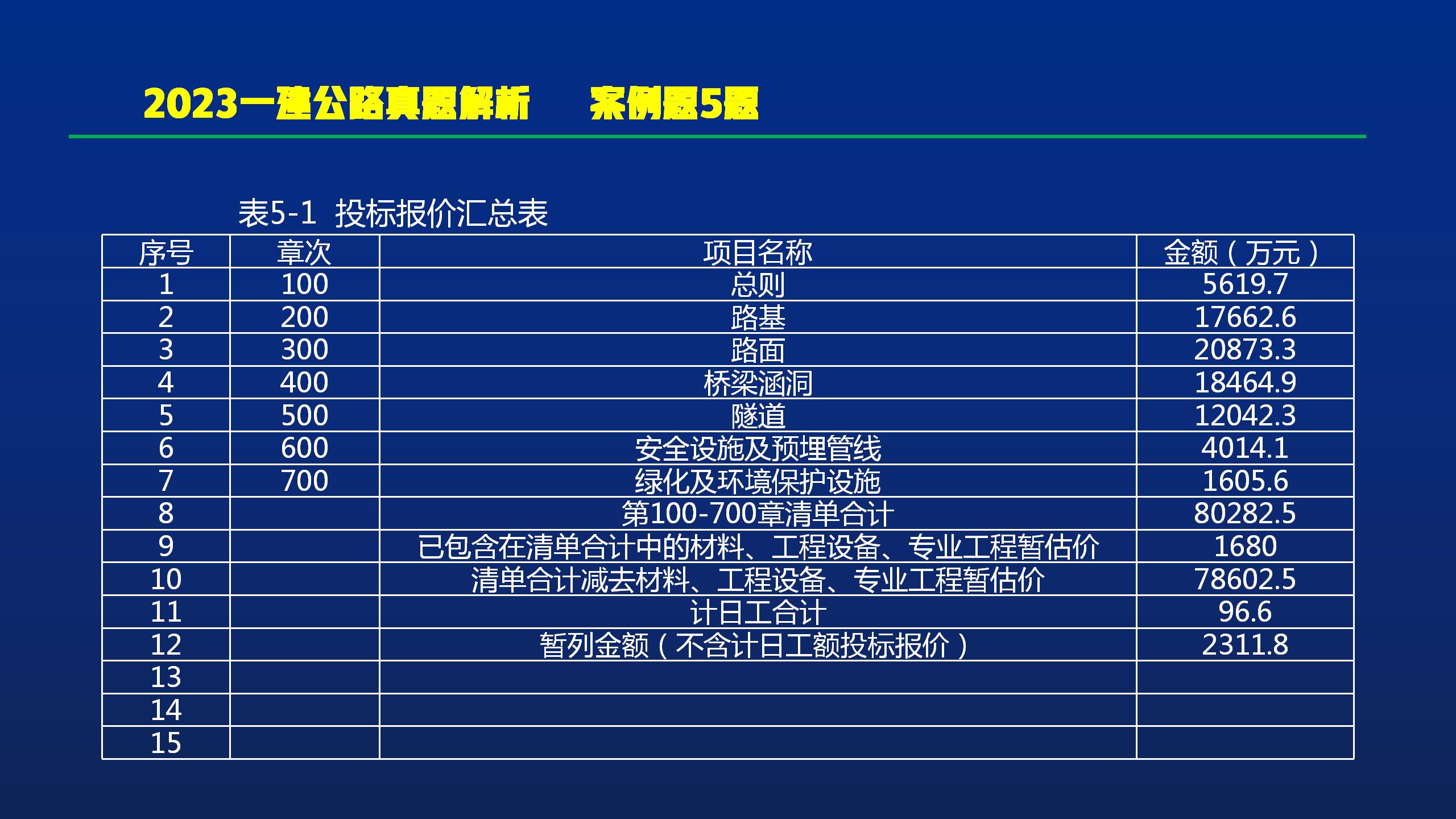 2023一建公路阅卷,一建公路2023通过率