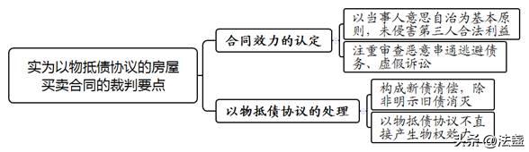 以房抵债的房屋买卖合同,以房抵债合同法律效力的认定