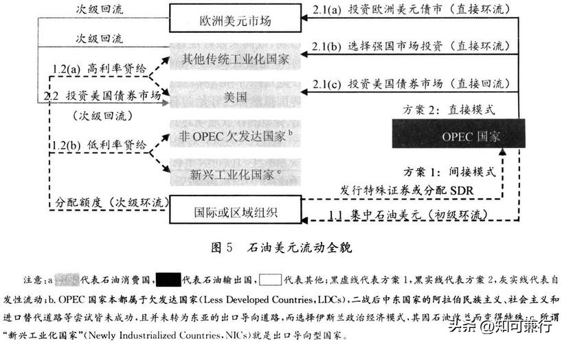 美元是怎样割羊毛的,美元剪羊毛原理全面解析