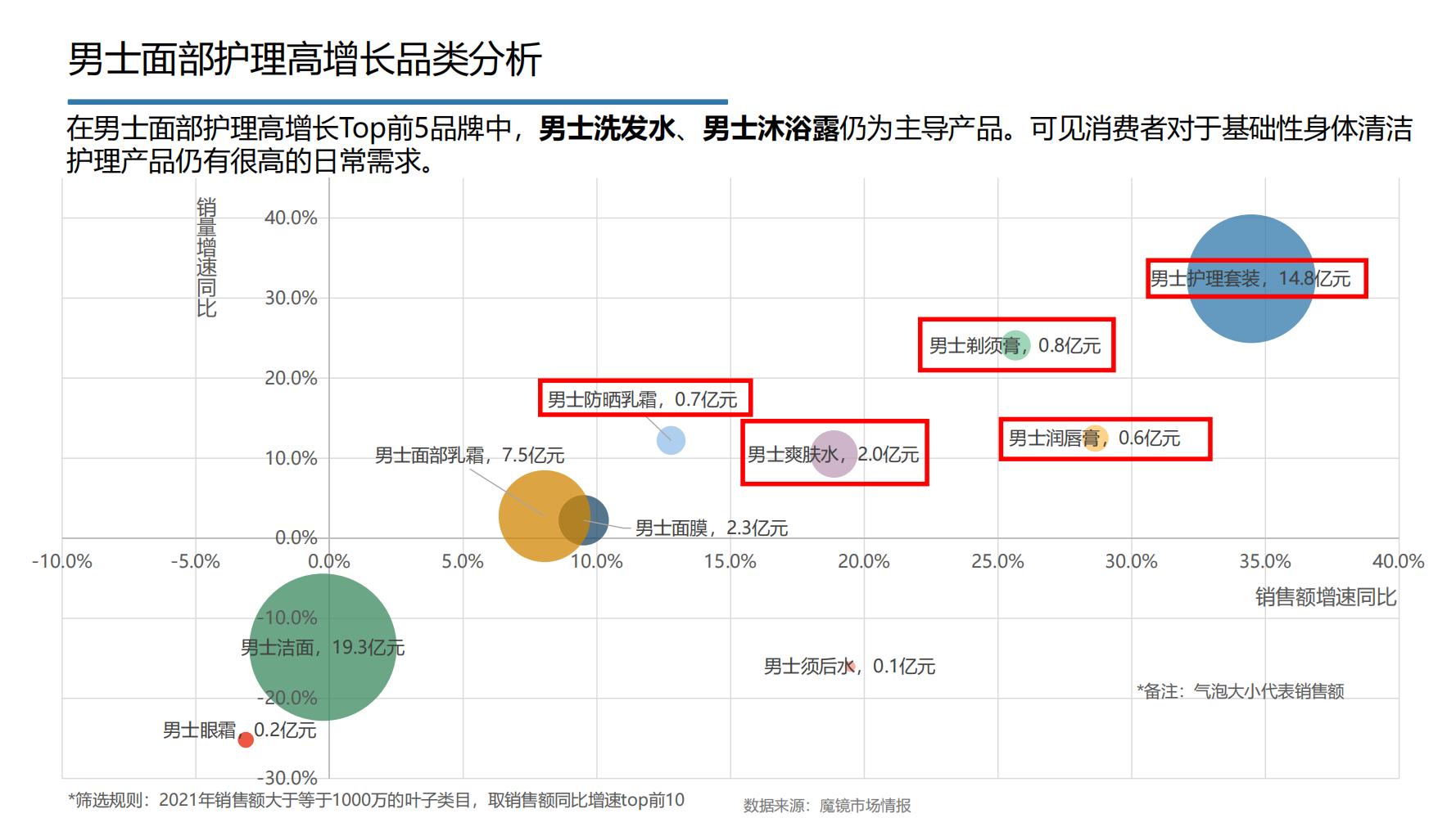2021年中国大健康产业全景图谱,2022中国大健康行业全景图谱