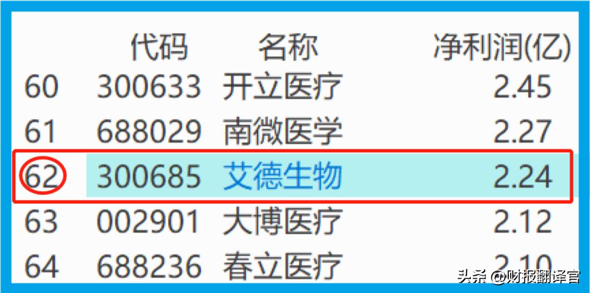 a股癌症早筛龙头股,a股癌症筛查上市公司