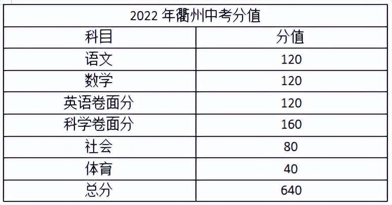 中考杭州卷简单还是浙江卷简单,中考浙江卷比全国一卷难吗