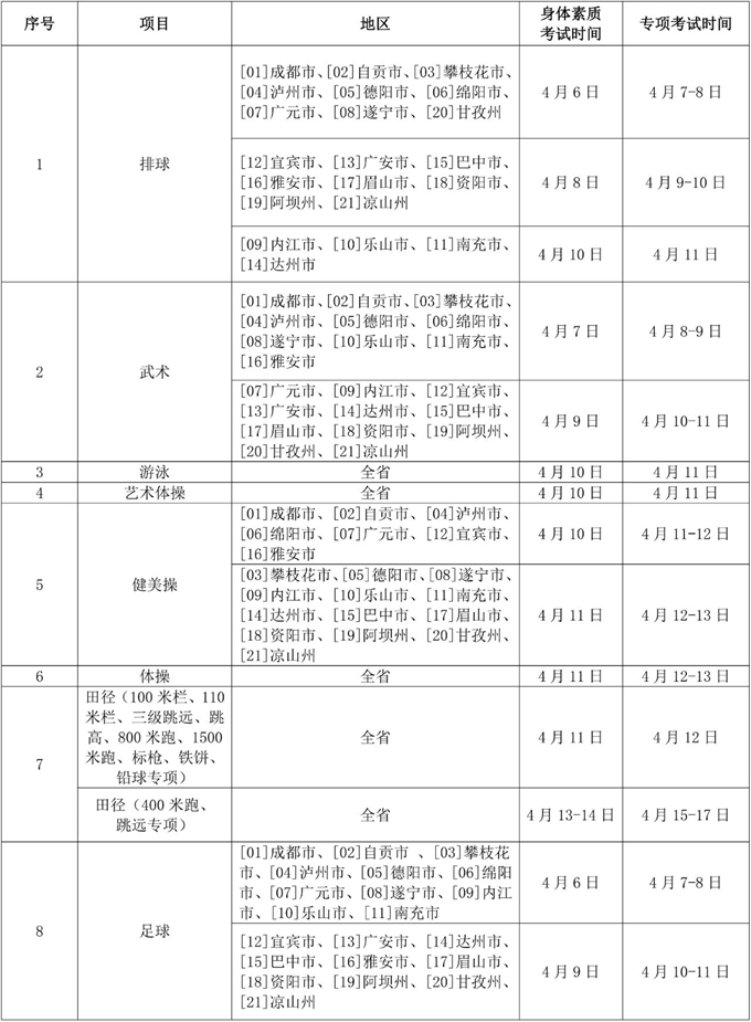 四川2024年专科体育教育专业,四川2024高职招生信息表体育类