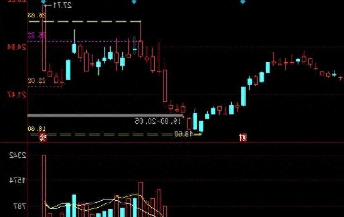 常山北明今天走势深度分析,002217合力泰股票最新分析