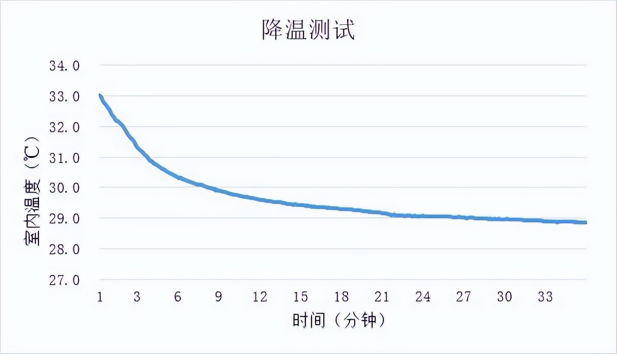 格力风扇推荐排行榜第一名循环扇,格力带冷风的风扇