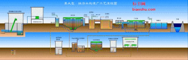 污水处理平板膜运行原理示意图,污水处理厂臭氧原理及注意事项