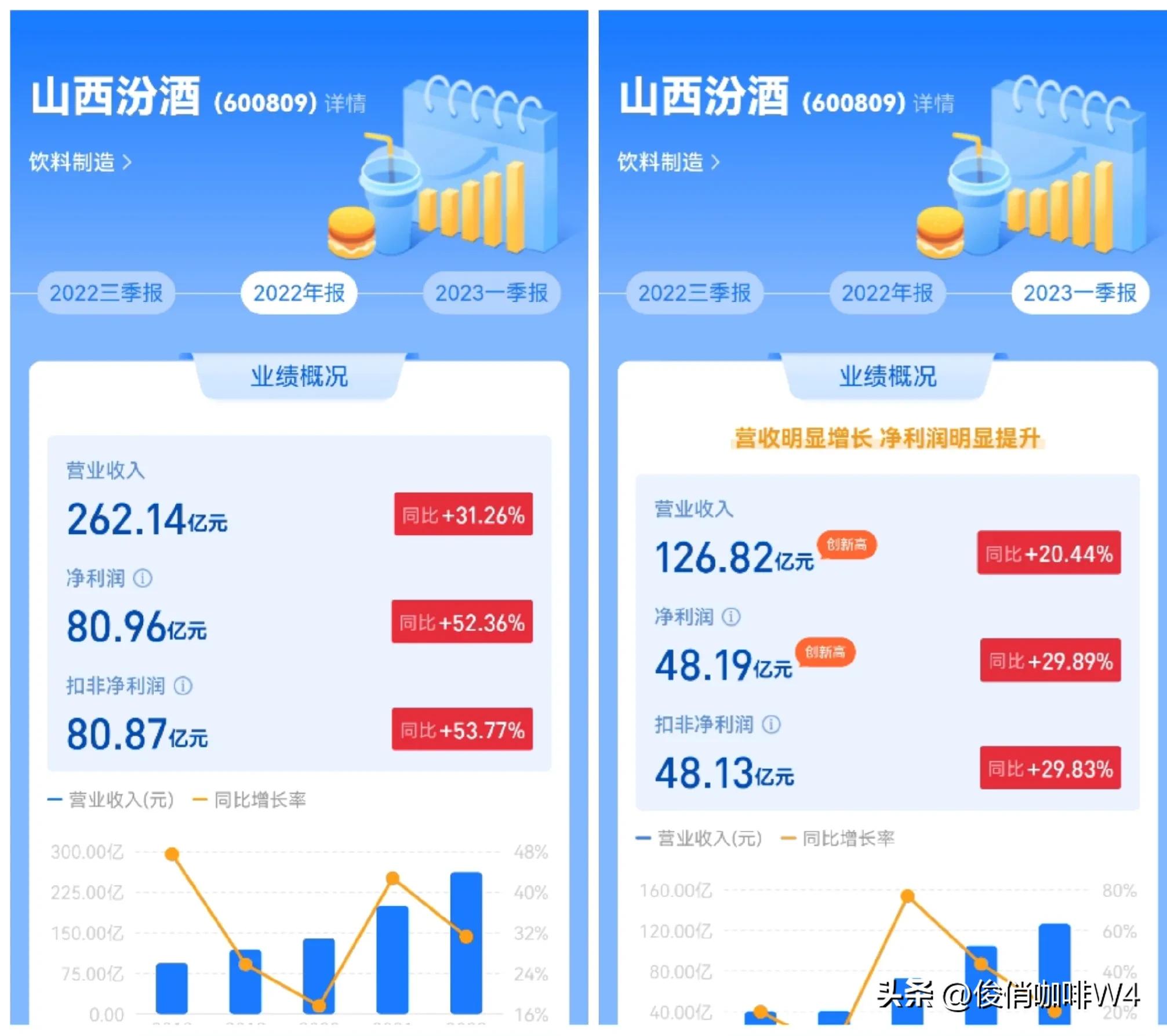 中国最赚钱的500个企业,利润最高十大白酒