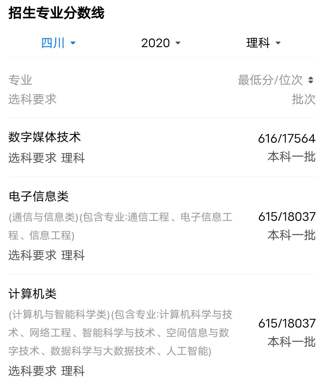 高考志愿选专业还是学校？211太原理工大学VS双非重庆邮电大学