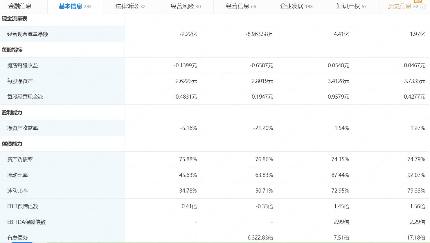 试用期之痛：我在天津市管国企下属二级公司担任总经理的113天