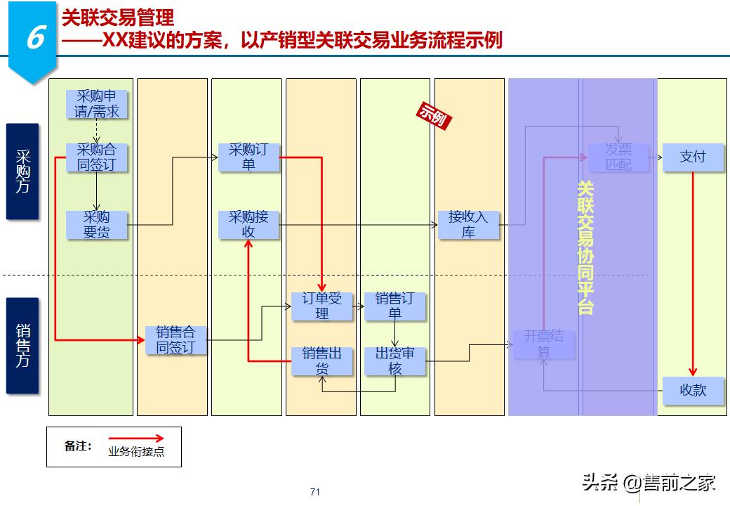 erp项目策划方案,erp年度改善方案